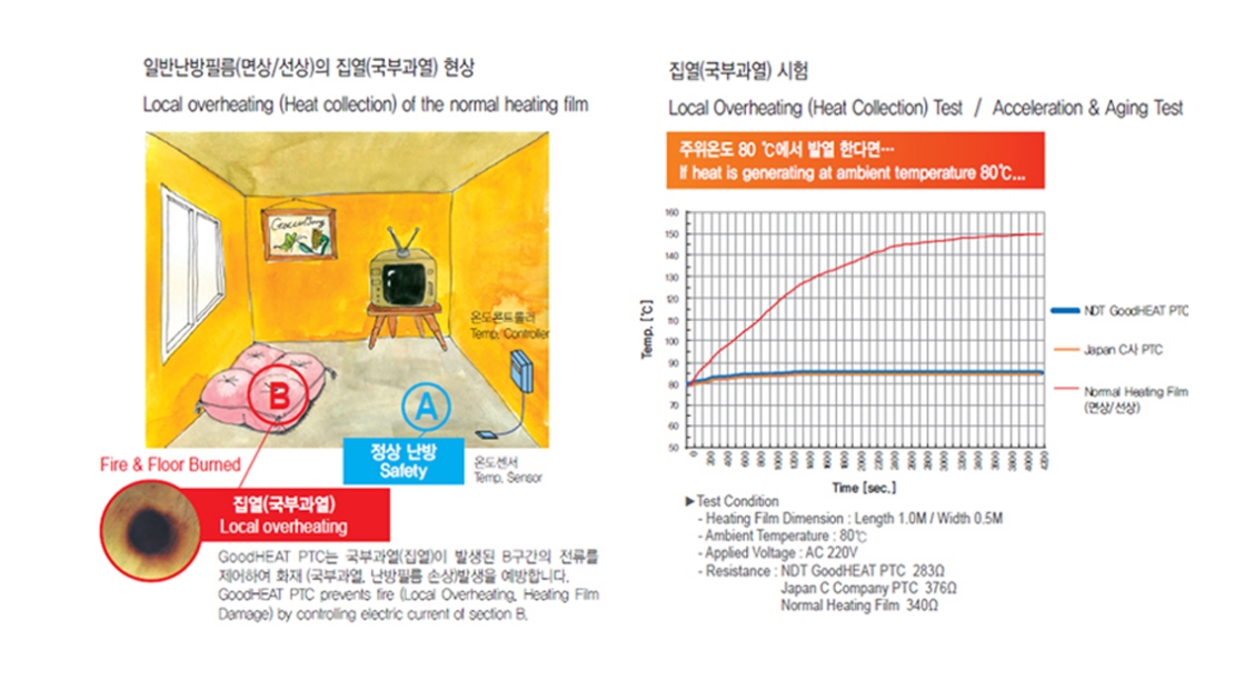 Safety features